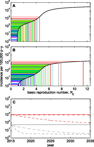 Fig 1