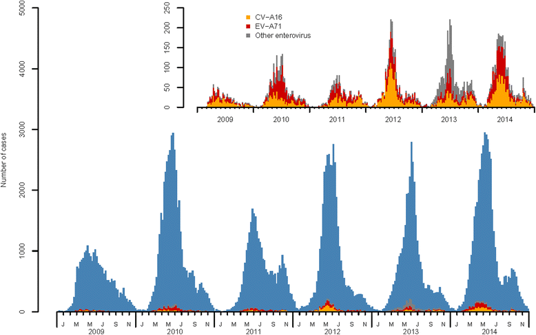 Fig. 1