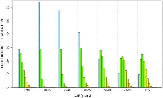 Fig. 4