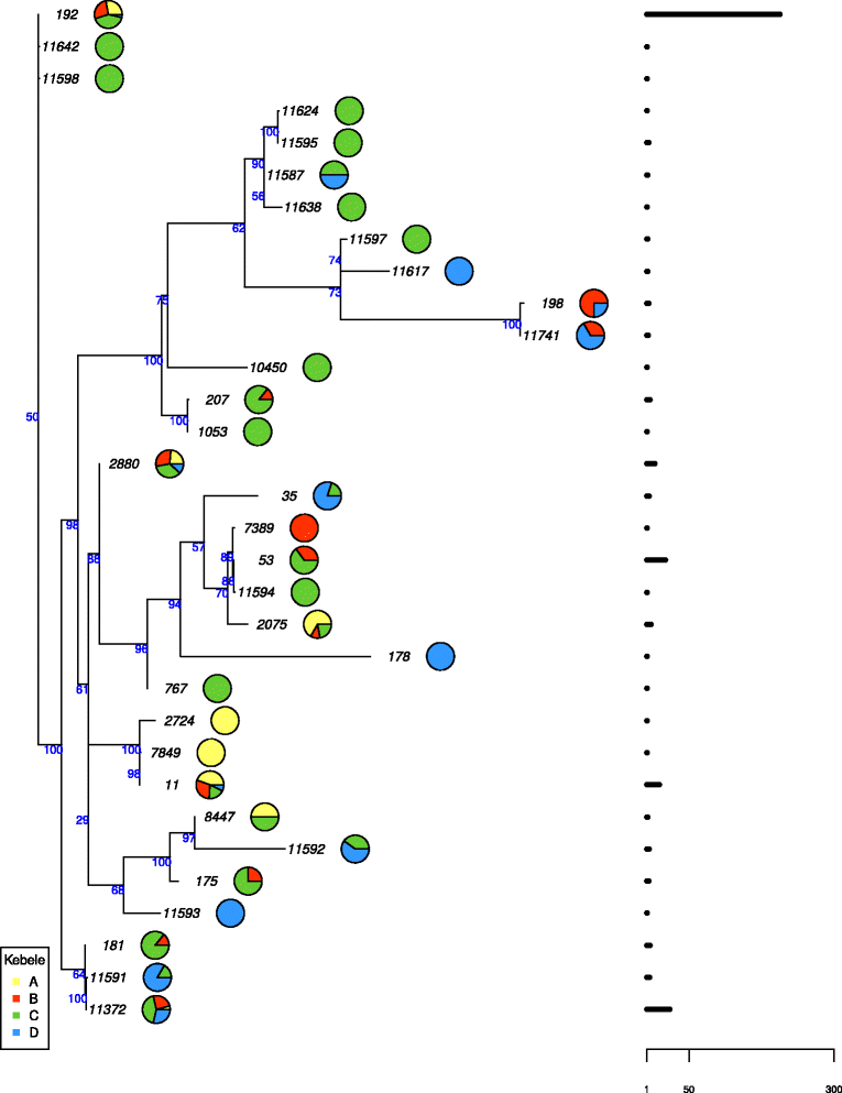 Fig. 6