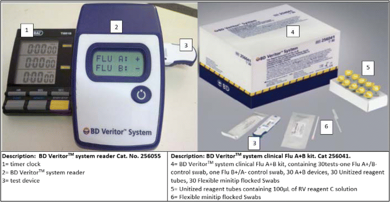 Fig. 2