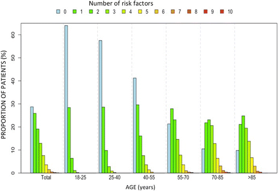 Fig. 4