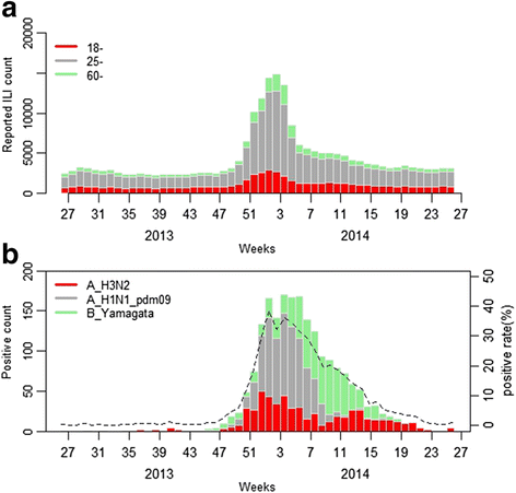 Fig. 2