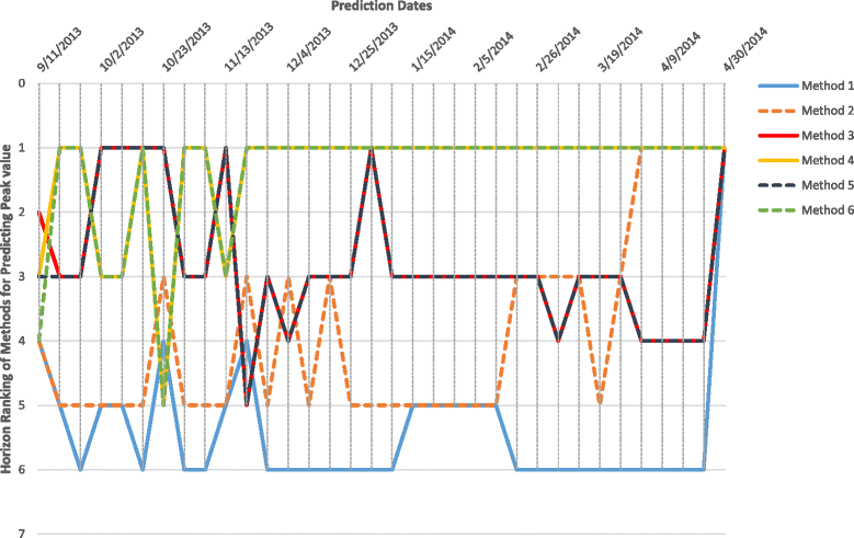 Fig. 12