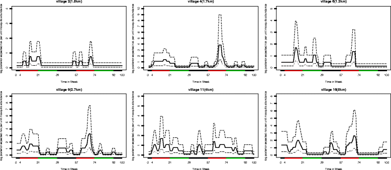 Fig. 5