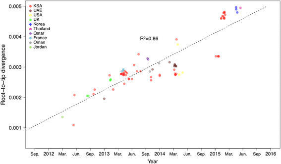 Fig. 6