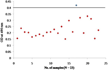 Fig. 10