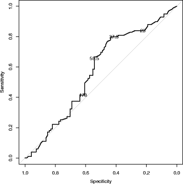 Fig. 3