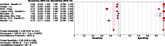 Fig. 8