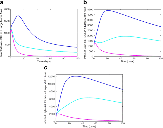 Fig. 10