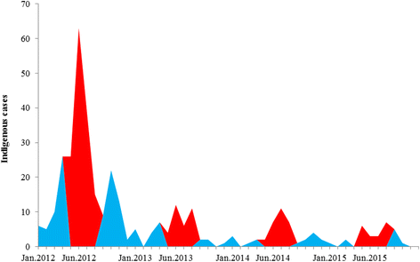 Fig. 3