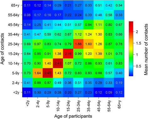 Fig. 2