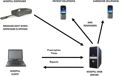 Fig. 2