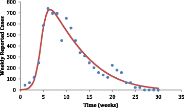 Fig. 1