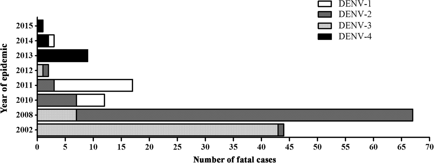 Fig. 4