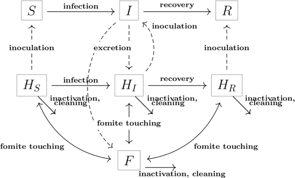 Fig. 1