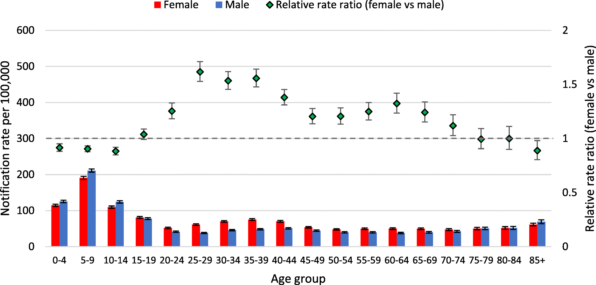 Fig. 2