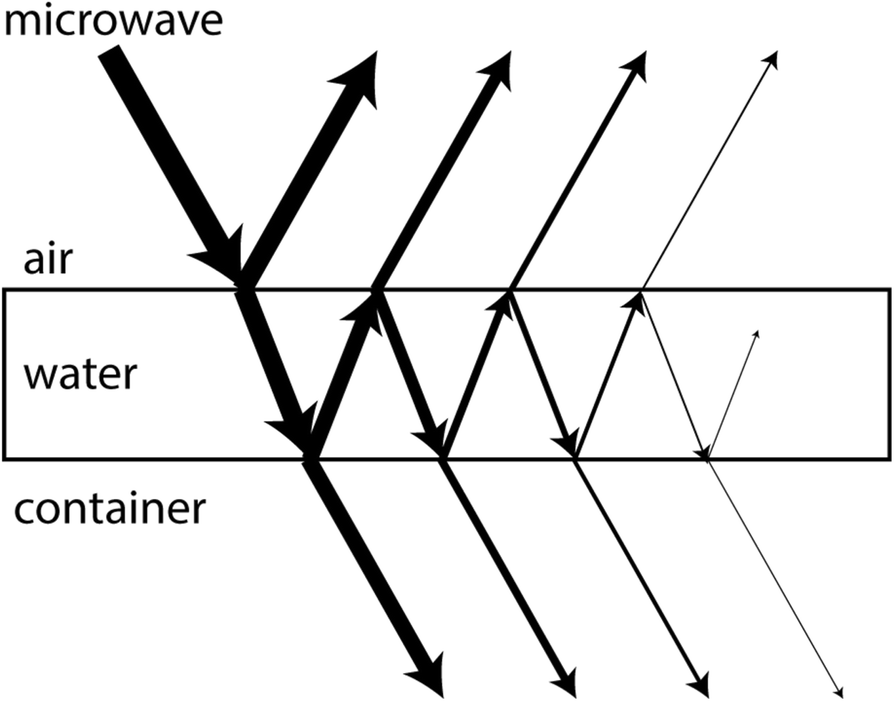 Fig. 5