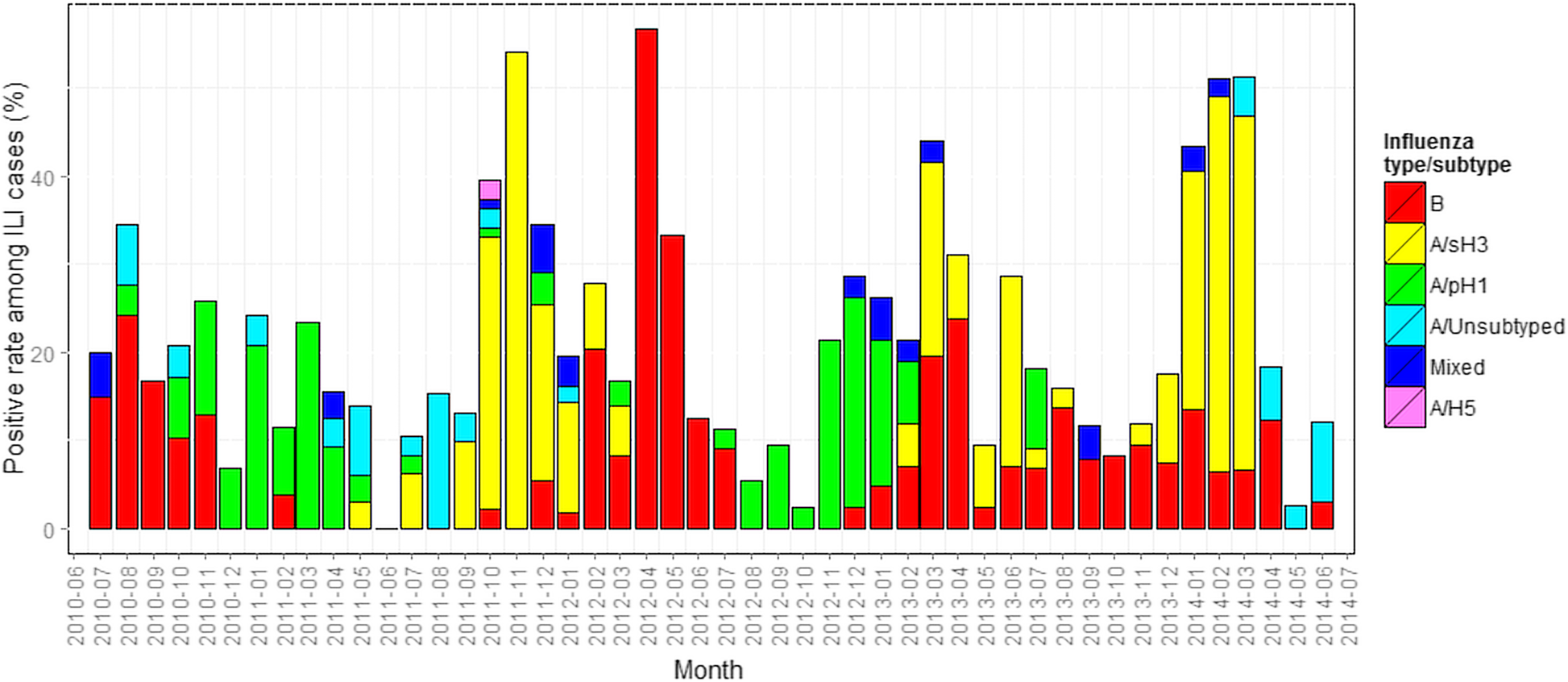 Fig. 3