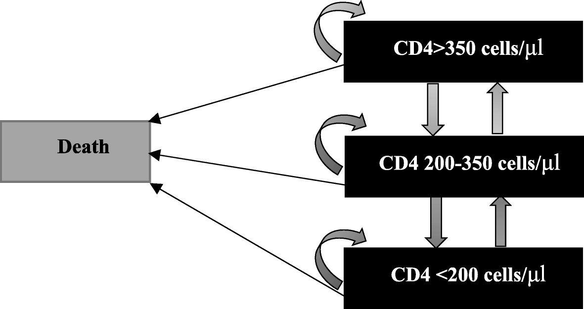 Fig. 2