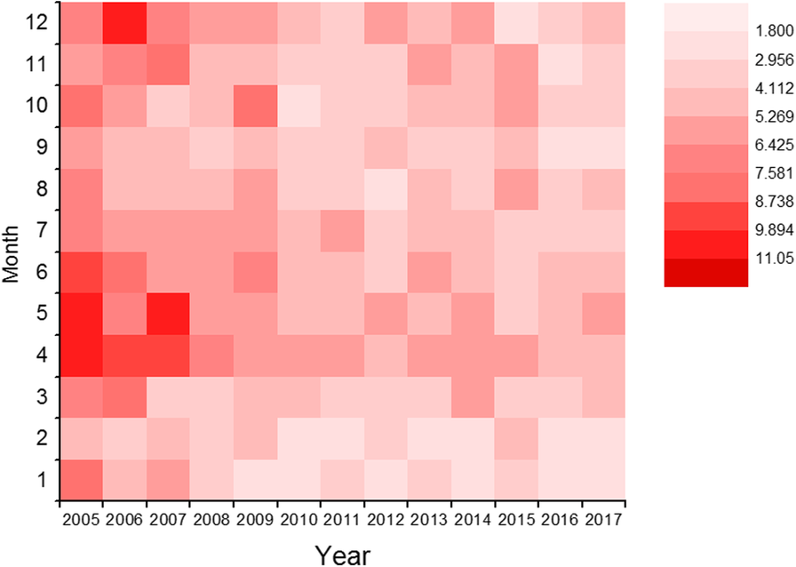 Fig. 3