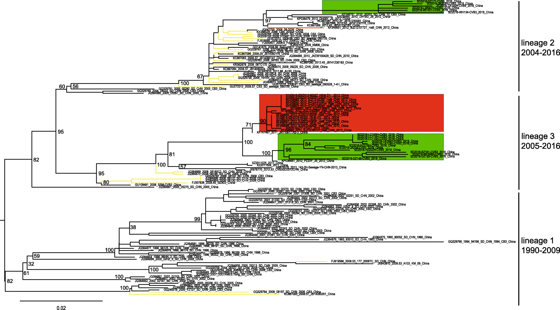 Fig. 2