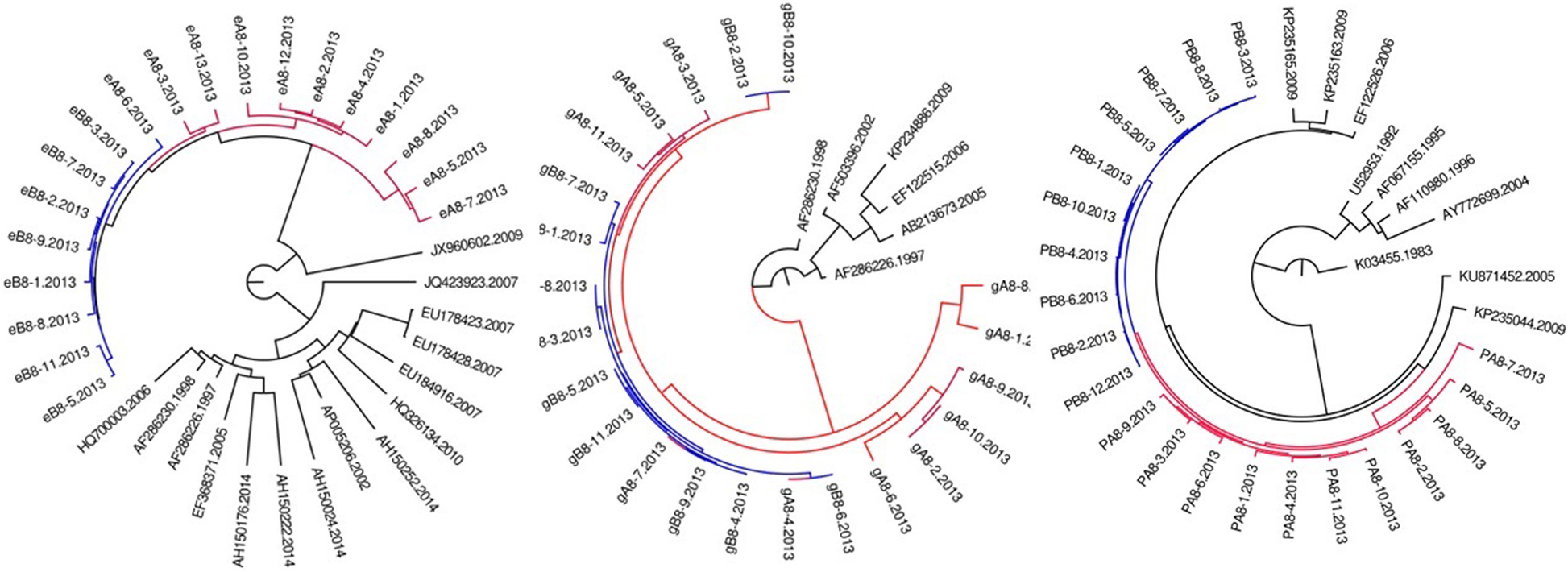 Fig. 3