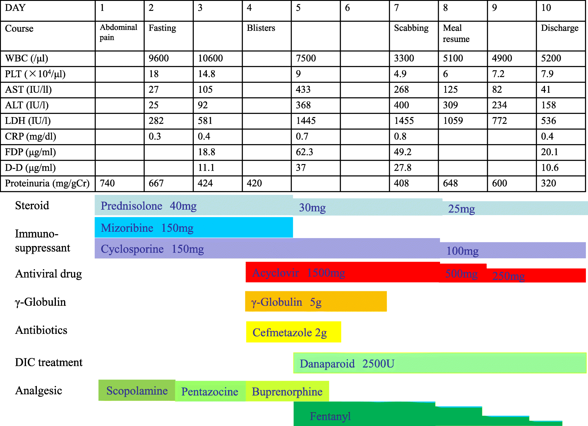 Fig. 4