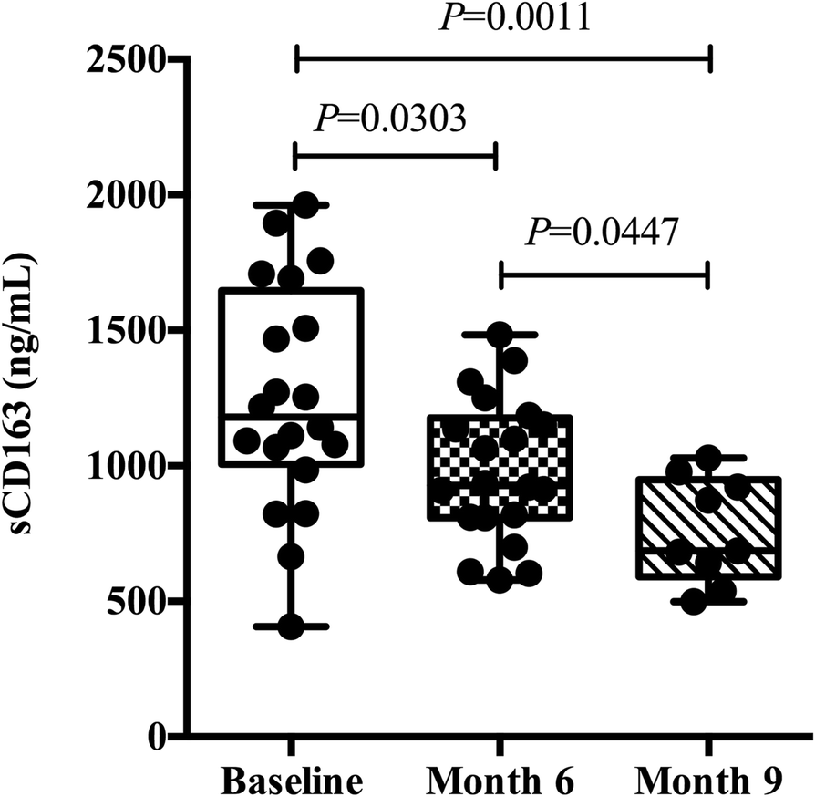 Fig. 6