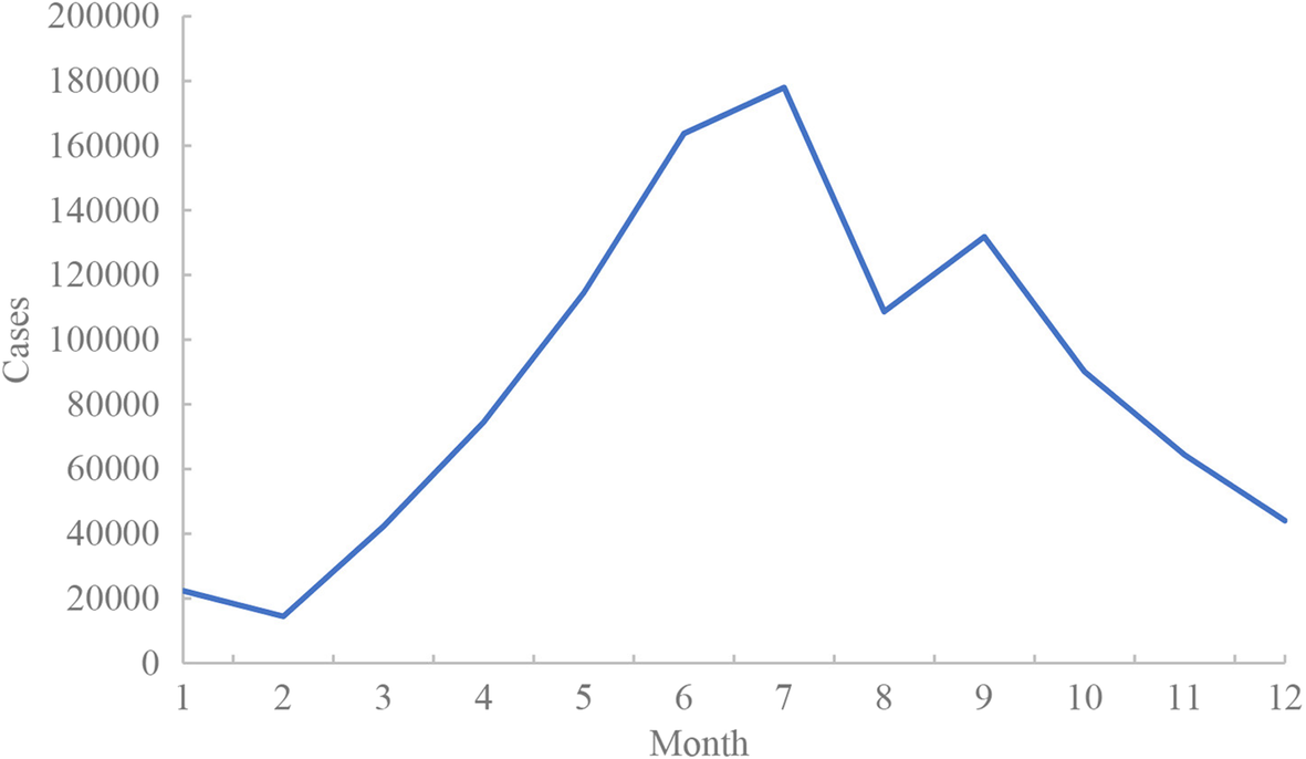 Fig. 2