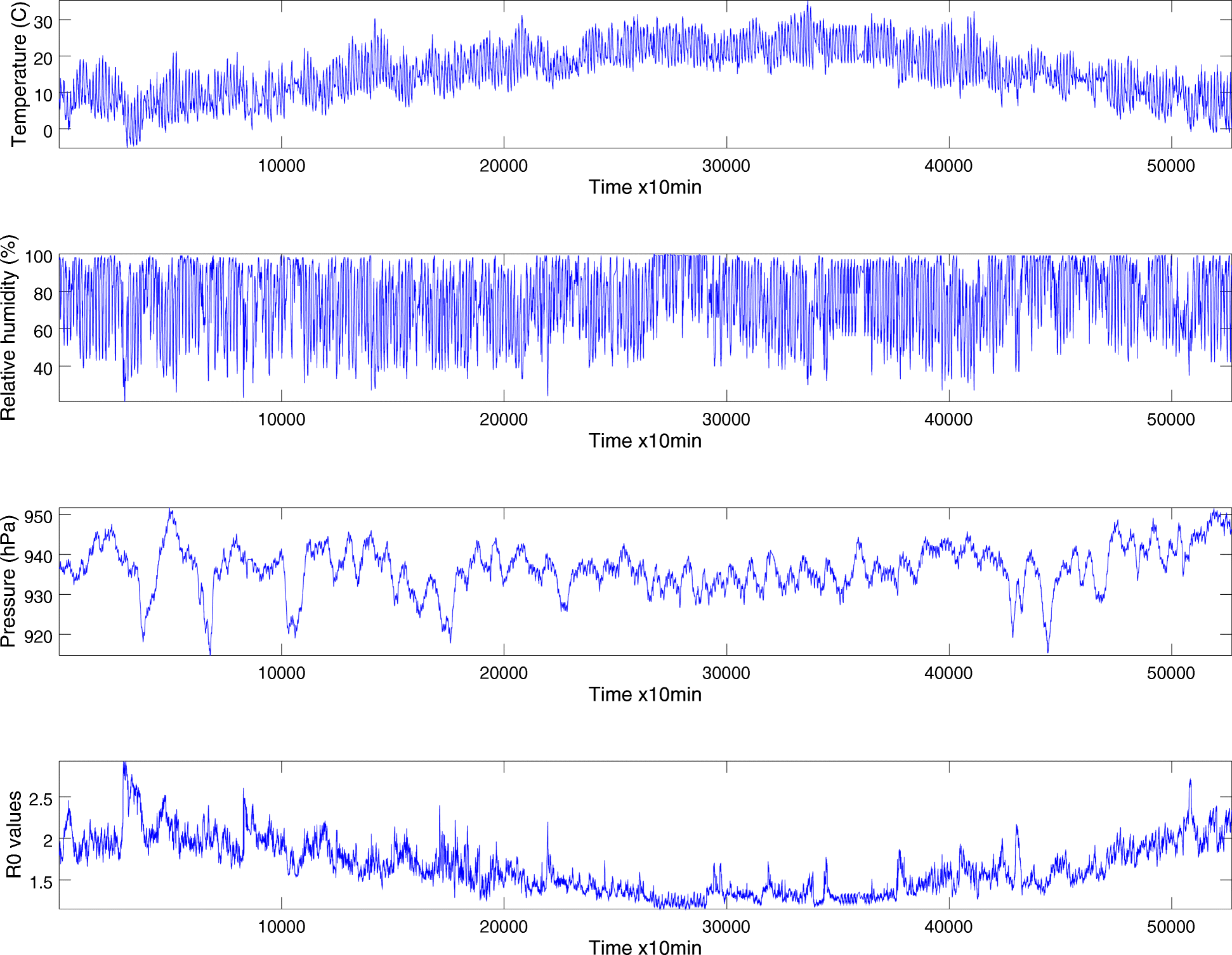 Fig. 4