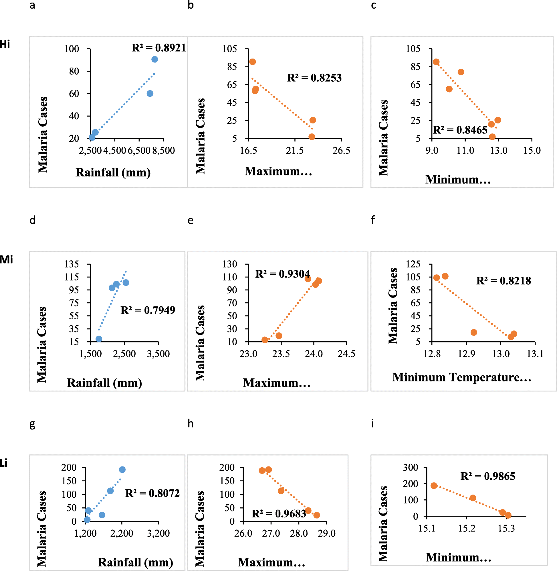 Fig. 9