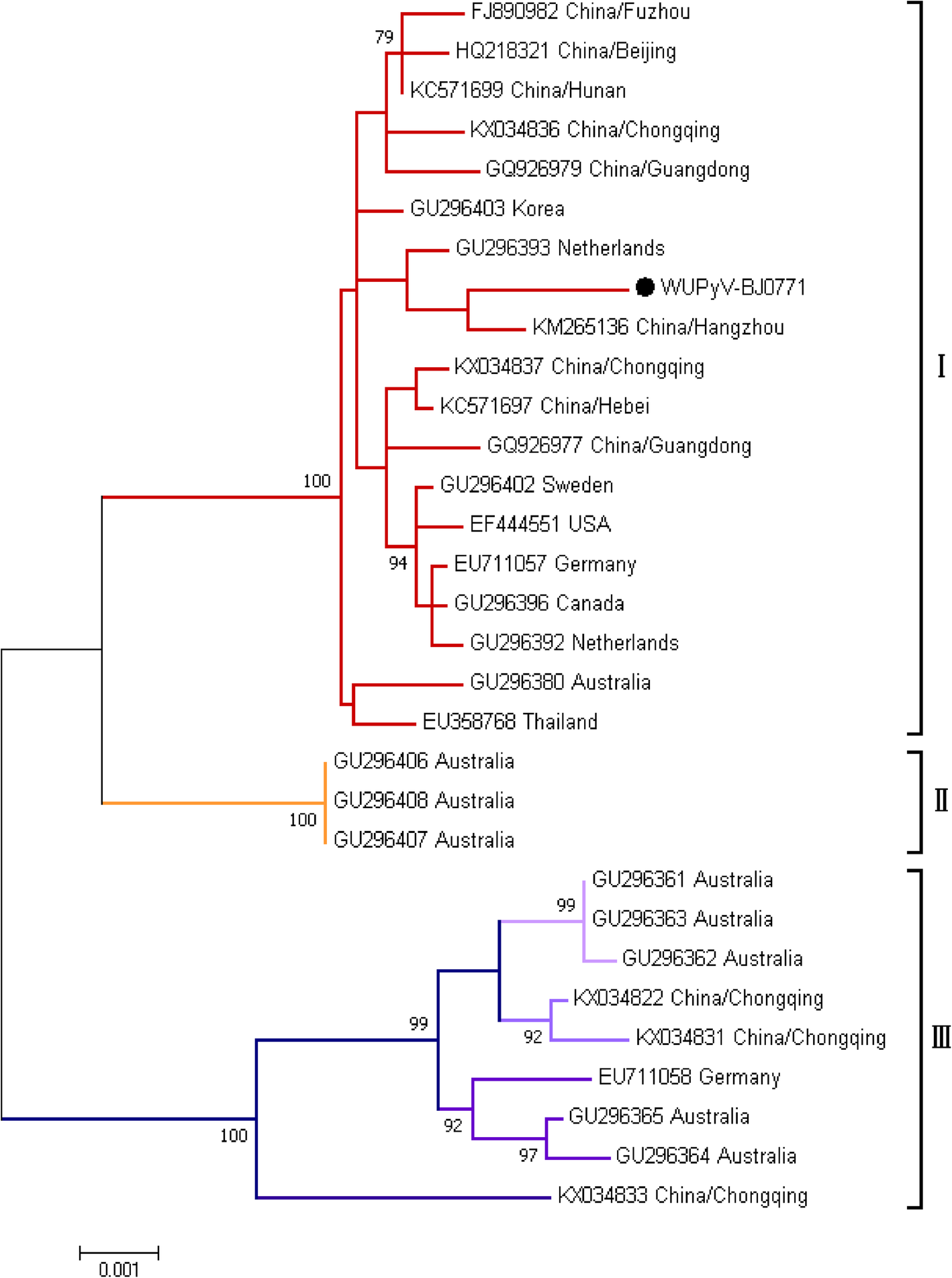 Fig. 4