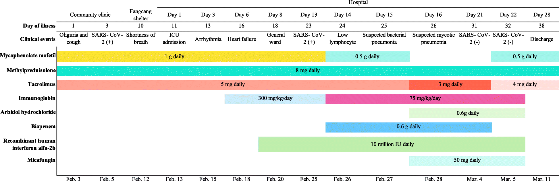 Fig. 4