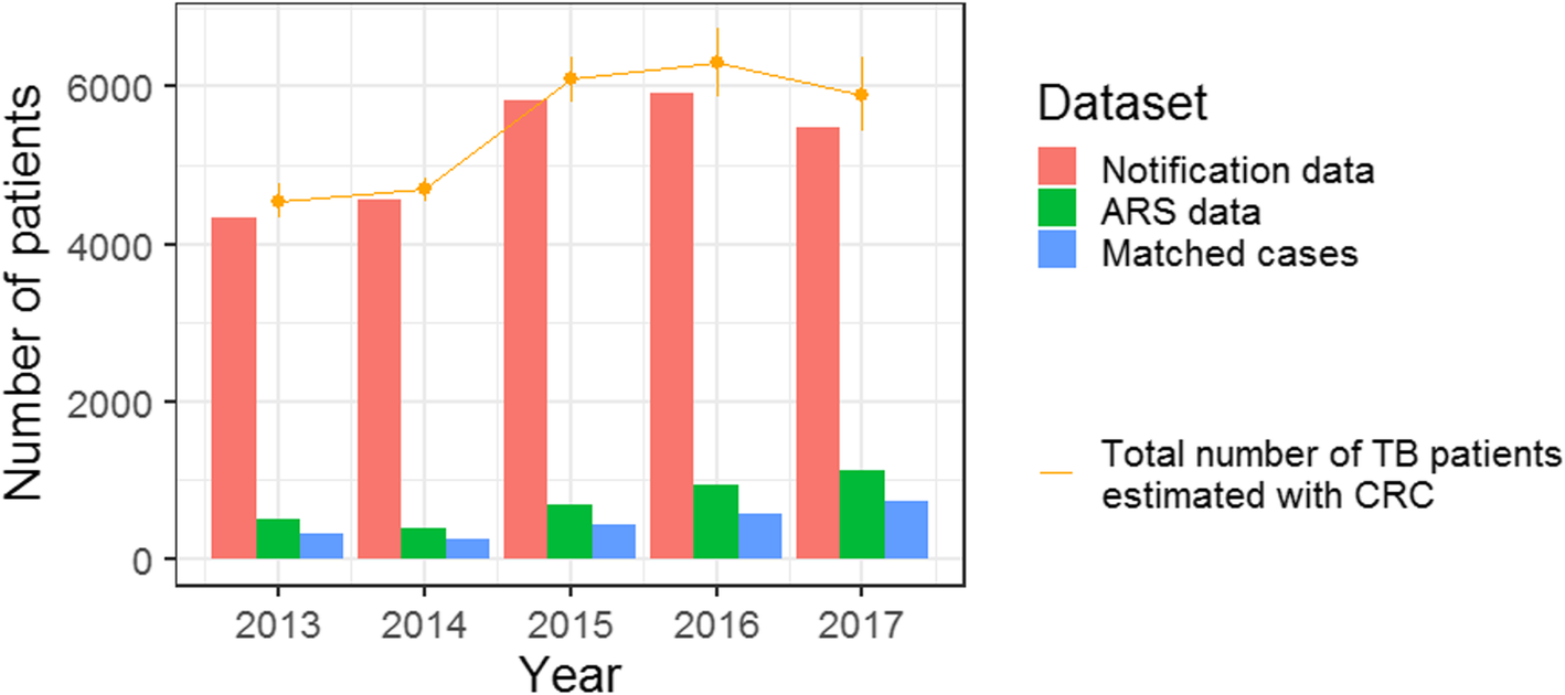 Fig. 4