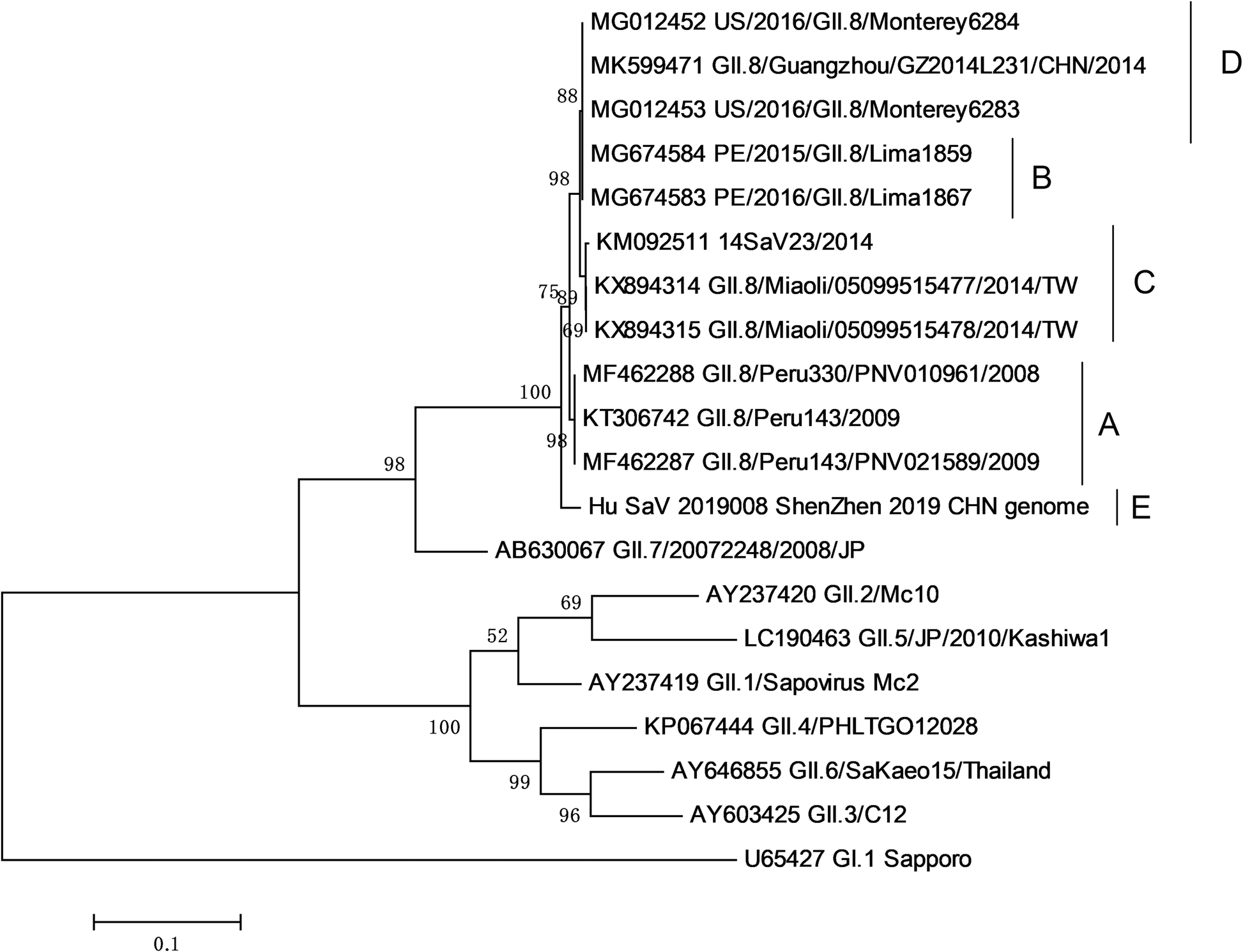 Fig. 3