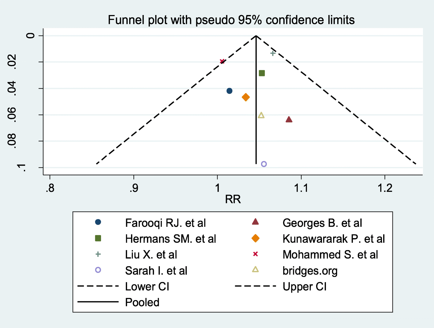 Fig. 7