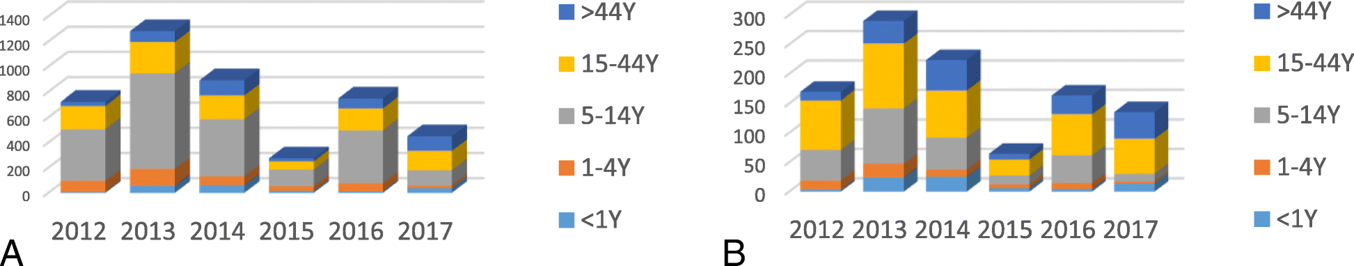 Fig. 4