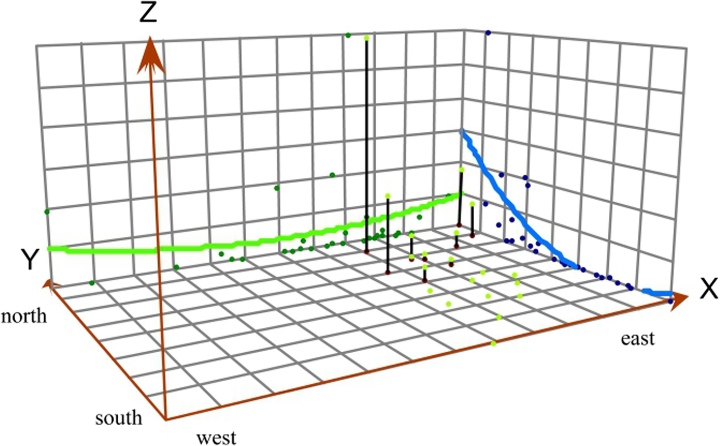 Fig. 3