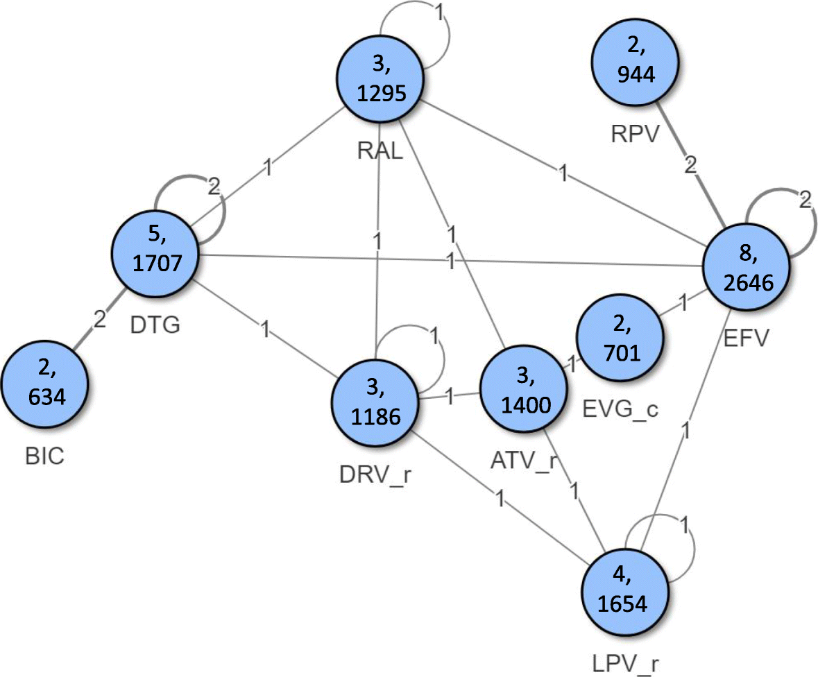 Fig. 2