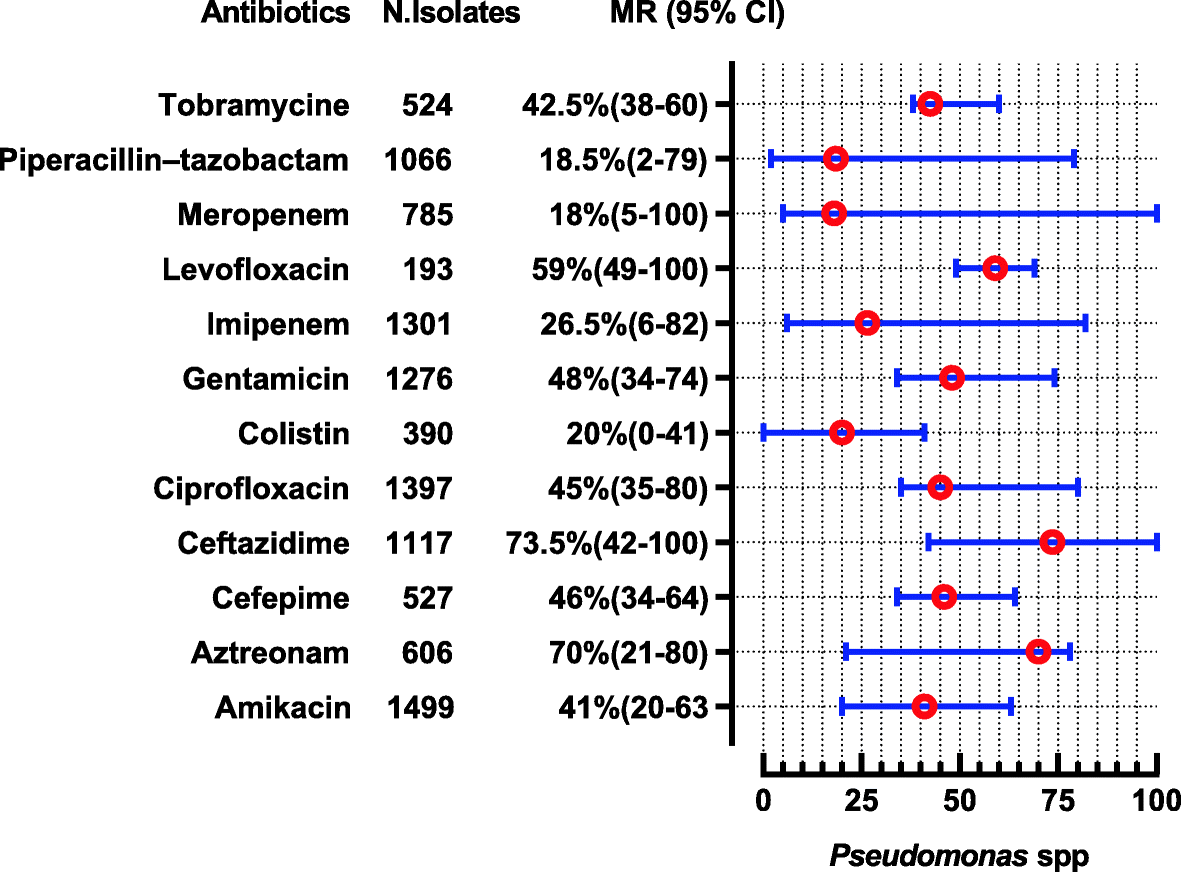 Fig. 11