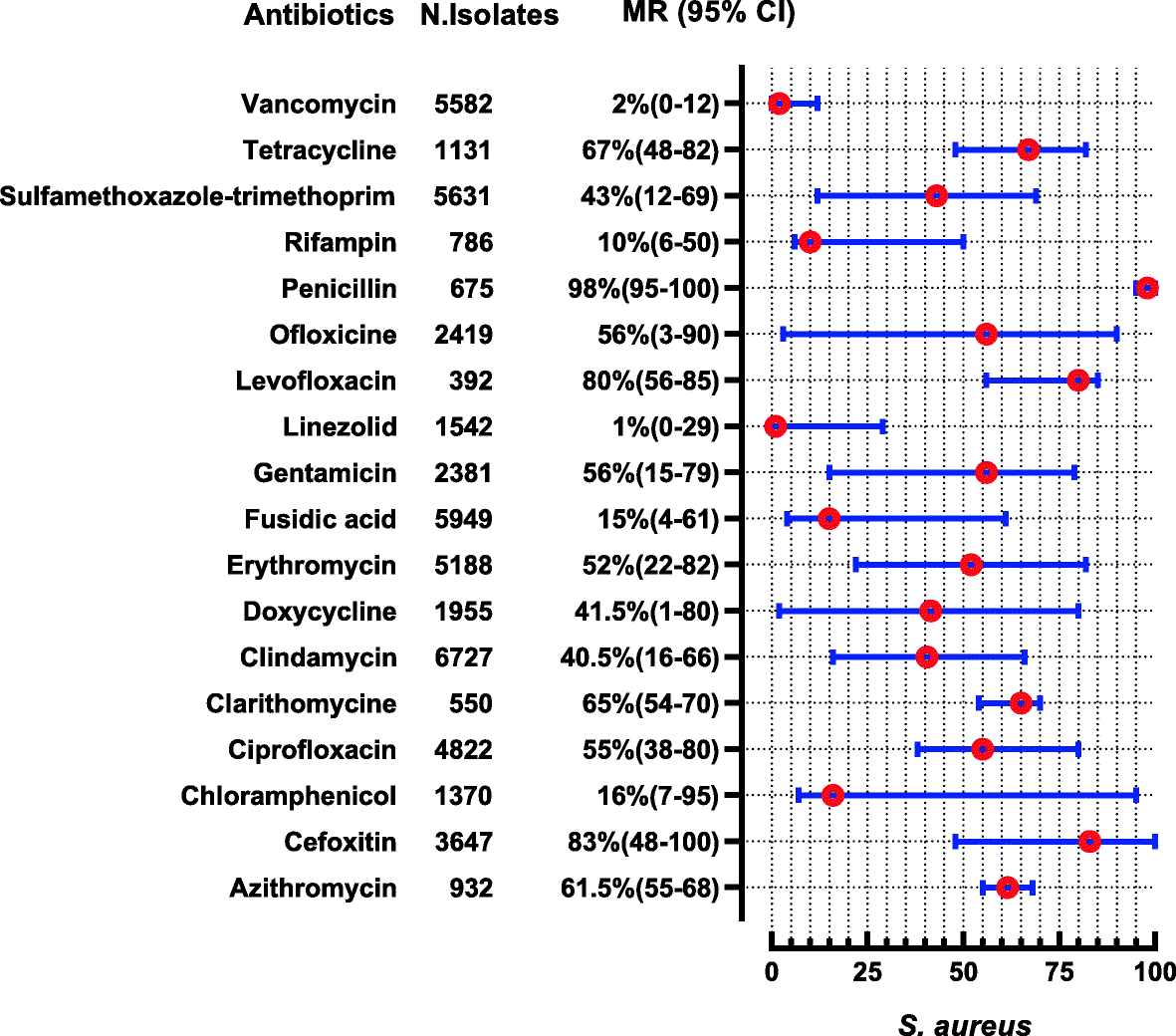 Fig. 12