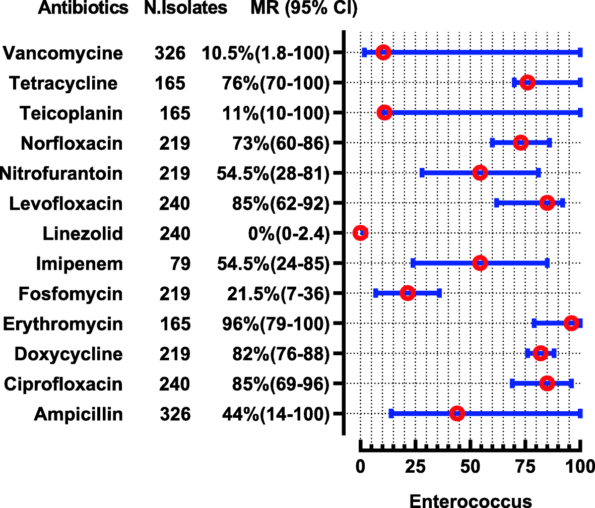 Fig. 13