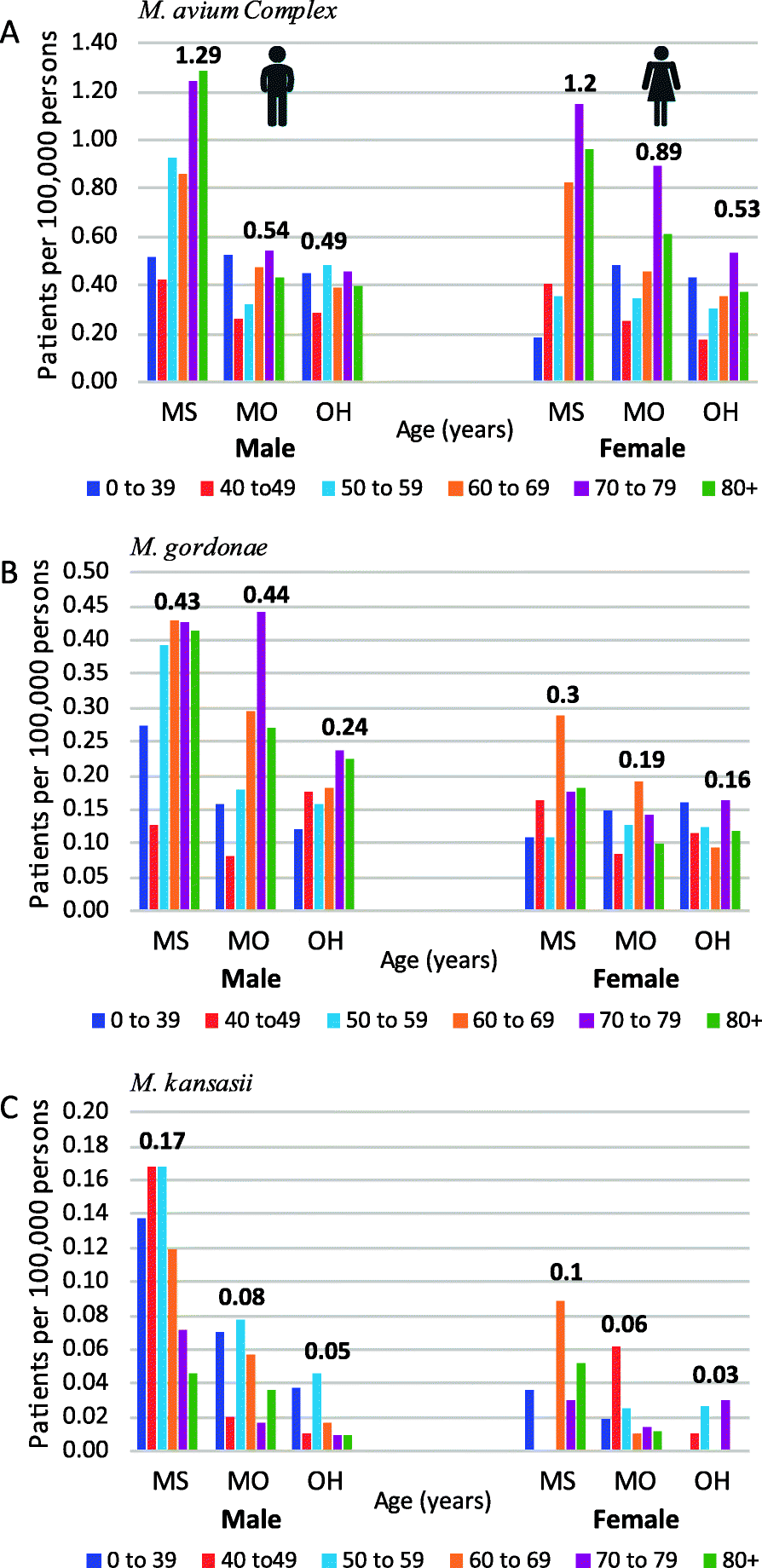 Fig. 4