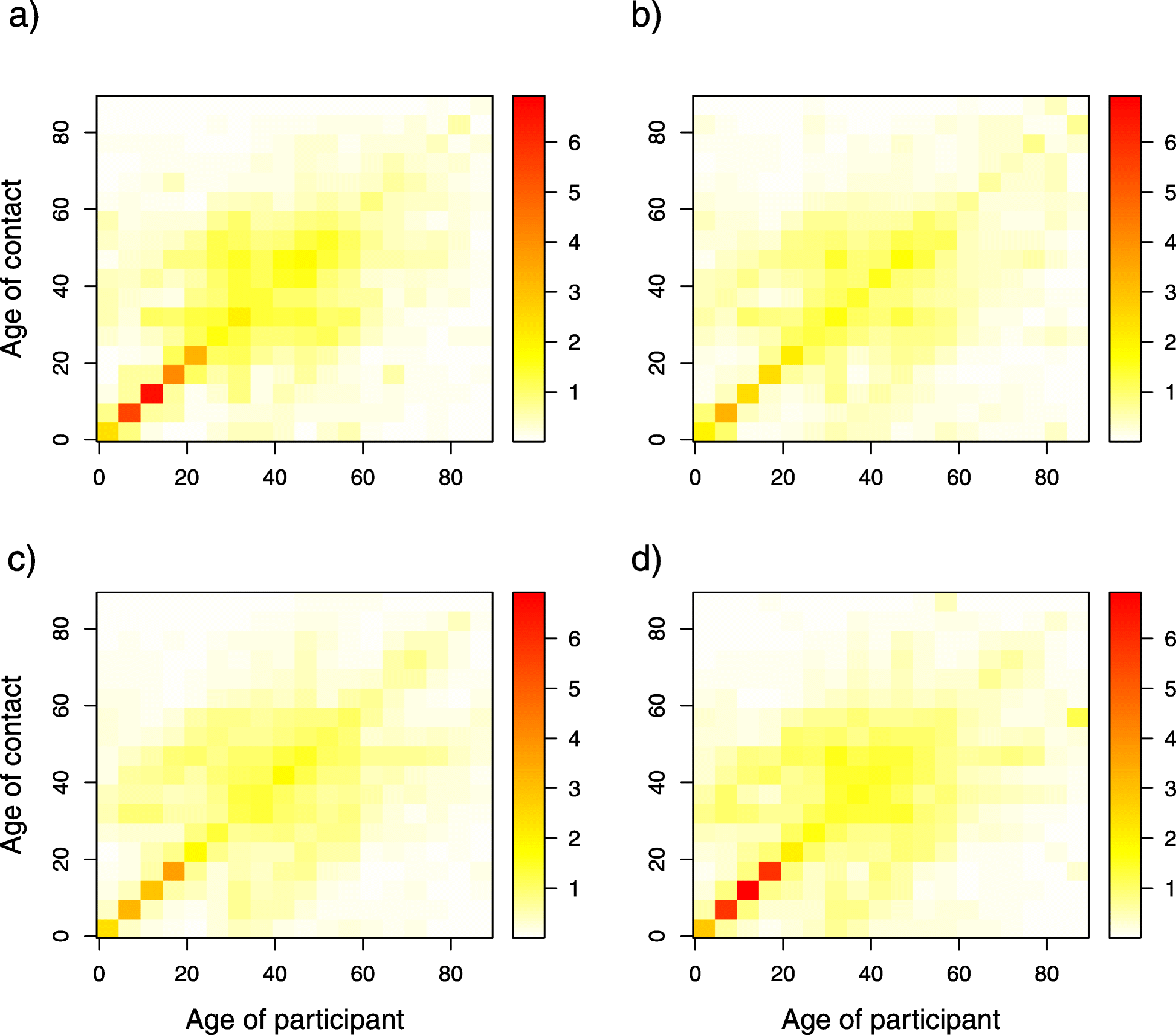 Fig. 4