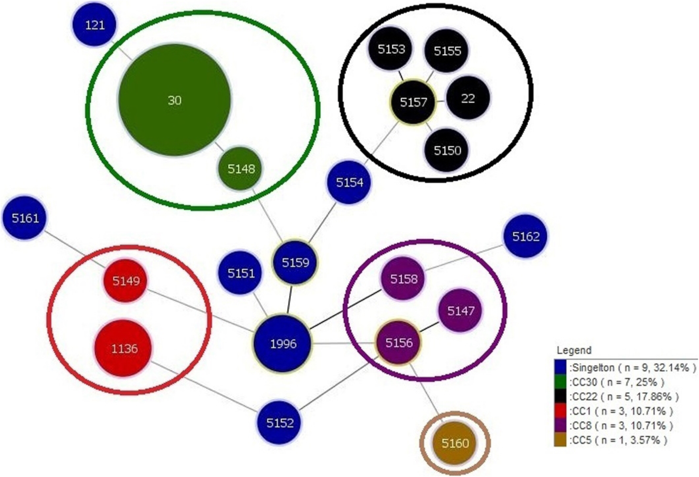 Fig. 3