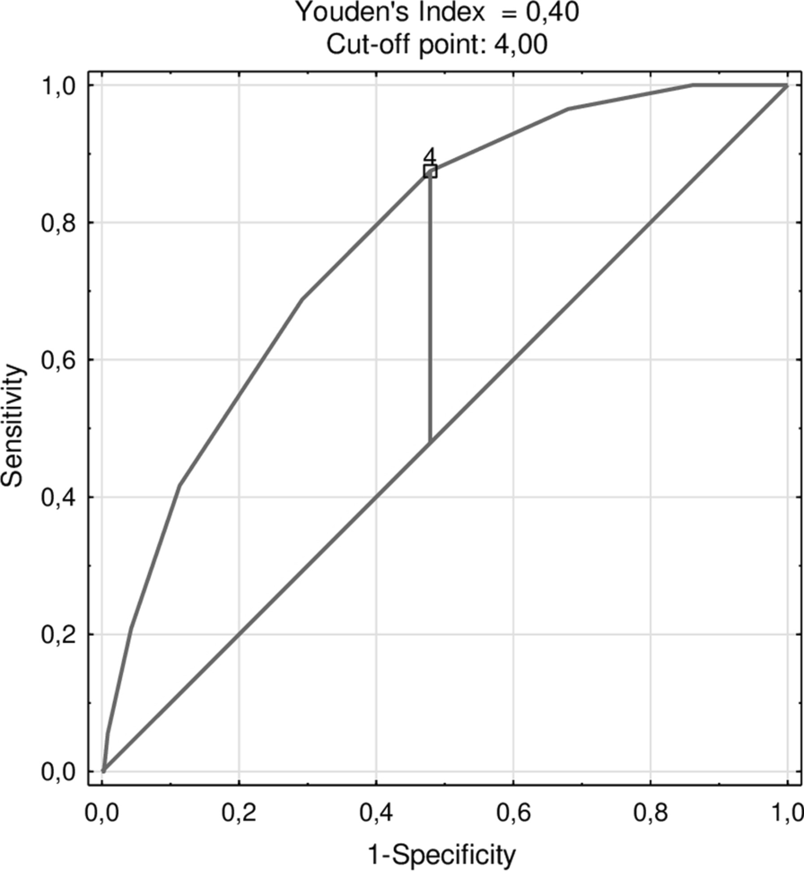 Fig. 4