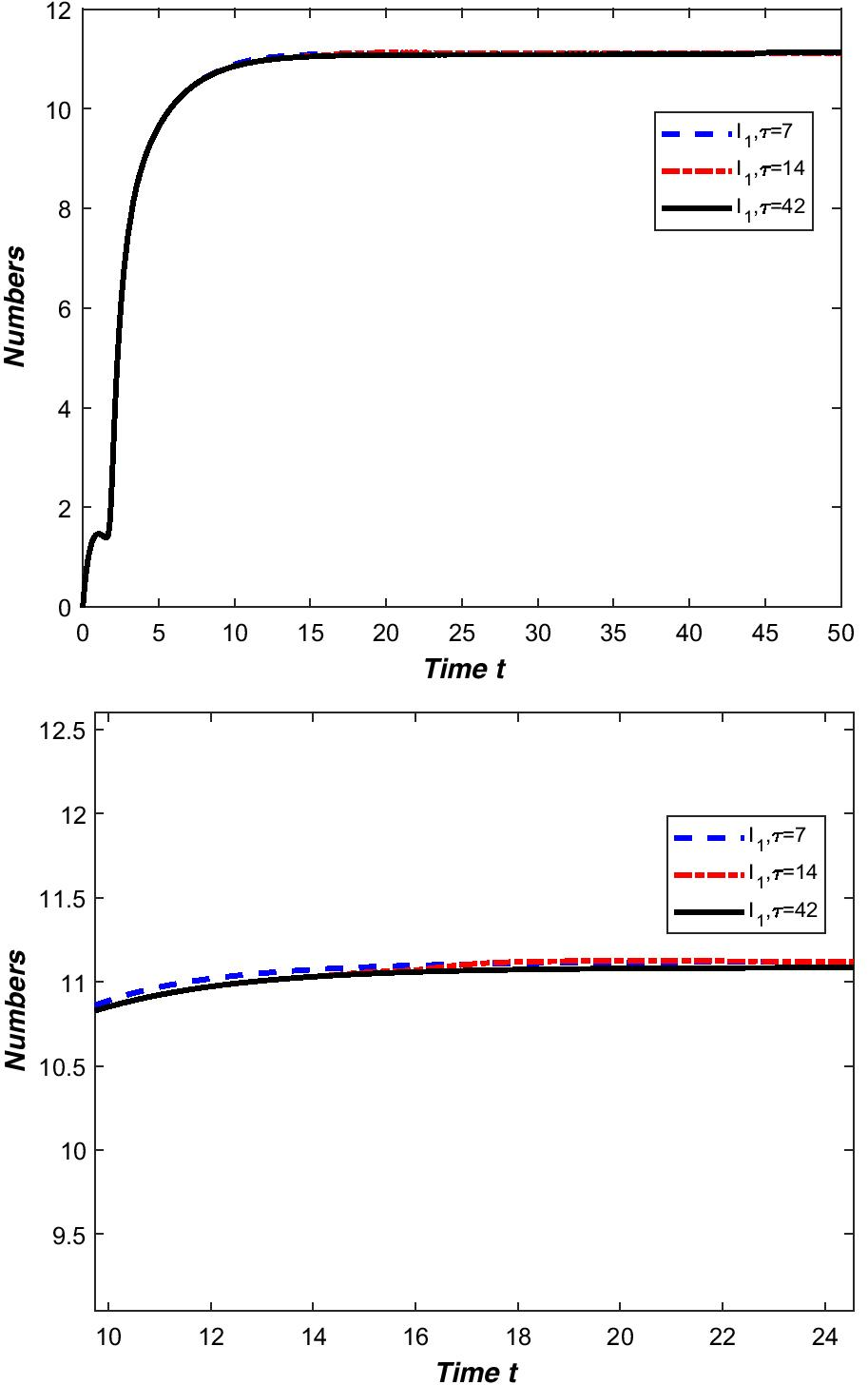 Fig. 12