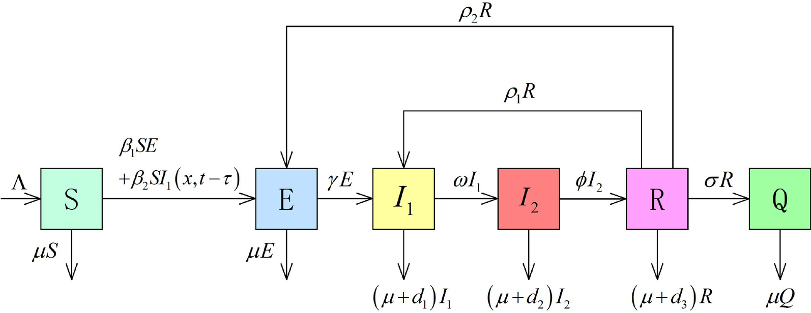 Fig. 9