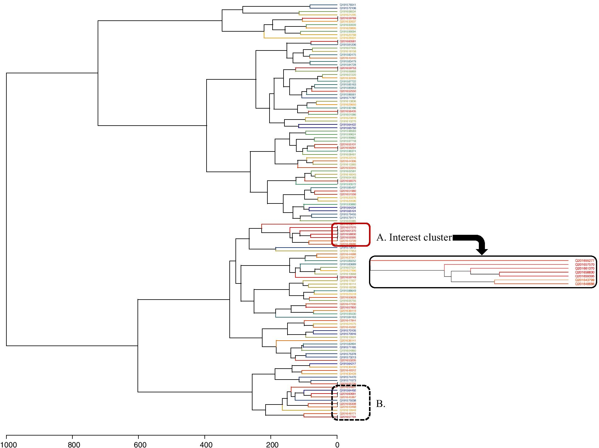 Fig. 3